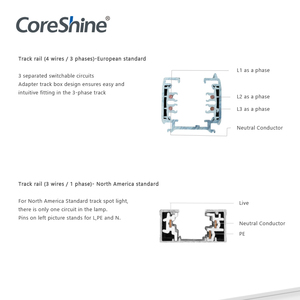 Coreshine Hệ Thống Mô-đun Tuyến Tính Đèn <span class=keywords><strong>Led</strong></span> Liên Kết Dễ Lắp Đặt Liên Tục - Product Image 3