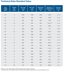 Jiecang jc35w1 1000N cửa sổ Opener thiết bị truyền động 400 mét đột quỵ tuyến tính thiết bị truyền động cho mái hiên - Product Image 5