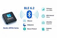 Etiqueta de Posicionamiento en Interiores Holyiot 2.4GHz BLE6.2 de Bajo Consumo, IBeacon Eddystone, Largo Alcance de 200m