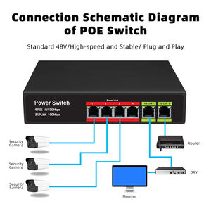 Interruttore POE in fibra 4 100Mbit POE a <span class=keywords><strong>2</strong></span> Gigabit potenza 65W conforme a IEEE802.3af per telecamera IP Wireless AP - Product Image 4