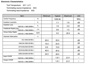 فلتر عالي التخفيض للترددات من 1920 إلى 1980 ميجاهرتز |   جهاز ATS008 منخفض التموج بمعدل 0.8 ديسيبل للعدادات الذكية ومحطات الاتصال اللاسلكية - Product Image 6