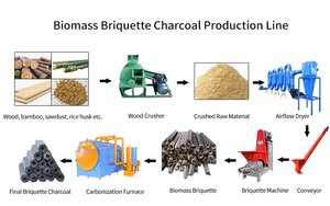 Four de carbonisation horizontal écologique pour la production de charbon de bois dur, ensemble complet de petite taille, équipement de pyrolyse de biomasse pour le coco - Product Image 5