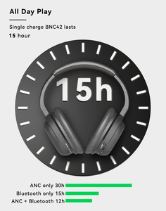 Casque sans fil Qualcomm Bluetooth 5.<span class=keywords><strong>2</strong></span> <span class=keywords><strong>ANC</strong></span> pour Smart TV, casque supra-auriculaire à faible latence, stéréo Hi-Fi pour home cinéma - Product Image 4