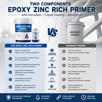 Revêtement liquide anti-corrosion imperméable à deux composants, apprêt époxy riche en zinc 70% pour la construction de tunnels