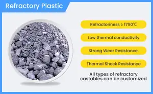 रिफ्रैक्टरी प्लास्टिक निर्माता उच्च शक्ति पहनने के लिए प्रतिरोधी रिफ्रैक्टरी प्लास्टिक
