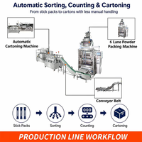 Ligne de production de machine d'emballage et de cartonnage de sachets de poudre de café instantané 3 en 1 à 6 voies, certifiée CE, à entraînement servo