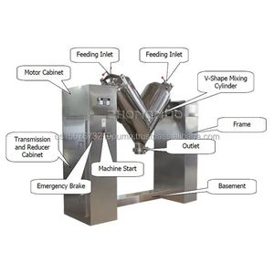 Mezcladora de Polvo Tipo V, Mezcladora en Forma de V de Acero Inoxidable SUS304, Equipo de Mezcla con Agitador - Product Image 6