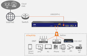Zisa <span class=keywords><strong>2</strong></span>พอร์ต GPON OLT OP1602 <span class=keywords><strong>2</strong></span> PON PON OLT FTTH อุปกรณ์ใยแก้วนำแสง Olt vsol <span class=keywords><strong>2</strong></span> puertos - Product Image 4