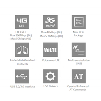 Module LTE-A Quectel EP06-E Module 4G Cat6 300 Mbps en descente 50 Mbps en montée
