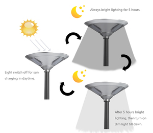 Batterie LiFePO4 LED Silicium Monocristallin 30W Lampe <span class=keywords><strong>Solaire</strong></span> de Jardin IP65 Étanche Angle de Faisceau 360° Aluminium <span class=keywords><strong>Allo</strong></span> - Product Image 2