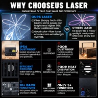 Projecteur laser d'animation DMX 10W pour DJ, discothèque, soirée dansante, grossiste