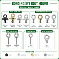 Oeil de fixation adhésif pour montage en surface avec plaque de base, fixation personnalisée OEM