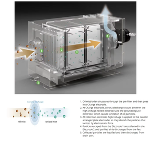 MimaKi Printing Line DTF Shaker con calefacción <span class=keywords><strong>de</strong></span> bajo consumo y <span class=keywords><strong>curado</strong></span> uniforme - Product Image 3