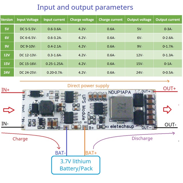 NDUP1APA High Efficiency Large Power DC 5V-24V UPS Module IN-OUT 3.7V/4.2V Lithium Battery Charger Home Network