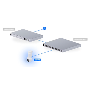 กล้อง Ubiquiti UVC-G6-PTZ-W/B 4K PTZ, เลนส์คู่ซูมไฮบริด 10 เท่า, AI ตรวจจับใบหน้า/LPR, IP66, PoE+, UBNT Ubiquiti UVC-G6-PTZ-W/B W1269 - Product Image 1