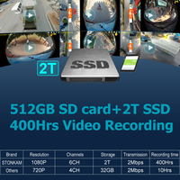 STONKAM HD 3D 360 degrés camion surround bird view système de caméra de véhicule 6 caméras de voiture pour camion bus vente en gros étanche