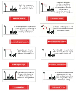 <span class=keywords><strong>Porte</strong></span> enroulable en PVC vert - Haute vitesse et étanchéité, écologique, prévention des incendies et haute sécurité pour l'accès aux bâtiments commerciaux - Product Image 2