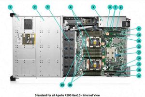 Originale Supermicro 4124GS <span class=keywords><strong>TNR</strong></span> 2 CPU Server con otto AMD EPYC GPUs per l'apprendimento profondo pronto per la spedizione del sistema Rack - Product Image 2