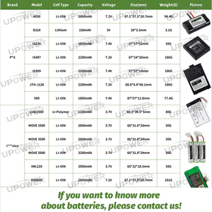 Batería de Repuesto Revolbat V3 VEGA3000 Dejavoo Z9 V3 Z9, Batería de Iones de Litio de 3.7V 2900mAh para Terminal de Pago Dejavoo IP604355-2P - Product Image 4
