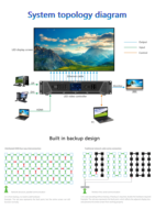 BESTAR Yüksek Çözünürlüklü Tam Renkli IP65 Dış Mekan Kapasitif LED Panel Reklam Ekranı Havaalanı, Perakende Mağazası ve Eğitim Kullanımı için
