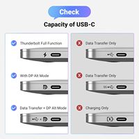 Câble UGREEN USB C vers 8K 1.4 Thunderbolt 4/3 USB Type C vers 8K DP 32,4 Gbps pour iPhone 15 Macbook Pro iPad