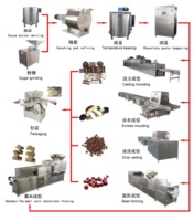 YUCHO Machine de Fabrication et de Moulage de Barres de Chocolat Entièrement et Semi-Automatique Ligne de Production avec Tunnel de Refroidissement