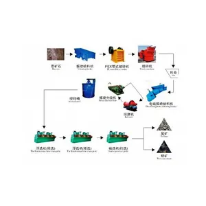 Equipamento de mineração planta de processo de máquina de separação de minério de ouro de pequena capacidade 30-500tpd