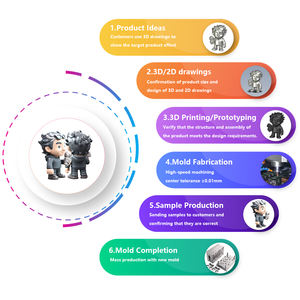 Moldes de inyección de plástico OEM ODM soporte de incienso personalizable molde de fregadero mejor precio para Productos moldeados de la mejor calidad - Product Image 2