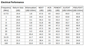 1000ft Cat6/CAT5E tương thích ngược UTP/FTP Cáp <span class=keywords><strong>Ethernet</strong></span>-CCA đồng mạ nhôm-đa năng Giải pháp mạng - Product Image 6