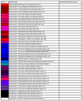 Colorants en poudre hydrosolubles acides / basiques / directs / réactifs pour textiles, cuir, papier et encre