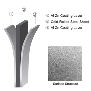 Bobina/Lámina de Acero Galvalume, Recubierta de Aluminio-Zinc, Láminas de Acero Laminadas en Frío de Alta Resistencia, Estándares JIS ASTM DIN - Product Image 3