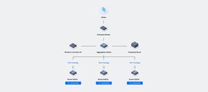 Commutateur géré par le cloud <span class=keywords><strong>Gigabit</strong></span> <span class=keywords><strong>24</strong></span> ports <span class=keywords><strong>TP</strong></span>-<span class=keywords><strong>LINK</strong></span> TL-SG2024D d'origine |   Commutateur Ethernet intelligent de couche 2, prise en charge VLAN QoS ERPS - Product Image 6