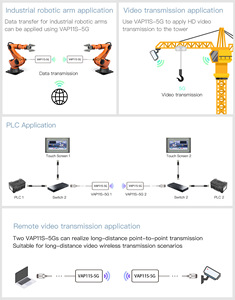 Vonets VAP11S-5G <span class=keywords><strong>mini</strong></span> công suất cao 300Mbps <span class=keywords><strong>Wifi</strong></span> <span class=keywords><strong>Repeater</strong></span> RJ45 cầu/Bộ chuyển đổi không dây tường lửa VoIP để sử dụng ngoài trời 500 mét - Product Image 5