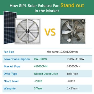 Ventilador <span class=keywords><strong>de</strong></span> Extracción Solar <span class=keywords><strong>de</strong></span> Aleación <span class=keywords><strong>de</strong></span> Aluminio <span class=keywords><strong>de</strong></span> Alta Resistencia <span class=keywords><strong>para</strong></span> Establos, Granjas Industriales, <span class=keywords><strong>Extractor</strong></span> <span class=keywords><strong>de</strong></span> <span class=keywords><strong>Aire</strong></span> Silencioso, Gran Flujo <span class=keywords><strong>de</strong></span> <span class=keywords><strong>Aire</strong></span>, Ventilador <span class=keywords><strong>de</strong></span> Ventilación - Product Image 3