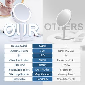 M23 Vòng Đèn LED bảng Top gương với USB sạc 2000mAh pin - Product Image 4