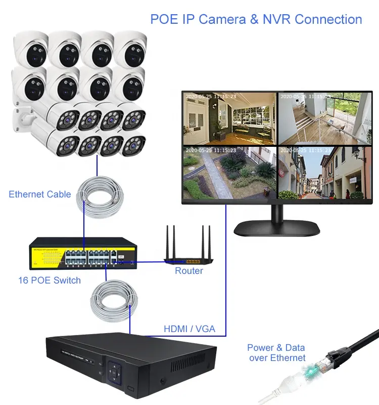 5MP 8MP 4K PoE açık güvenlik IP kamera 12 16 16ch 32 64 kanal NVR CCTV gözetim kamera sistemi ile AI yüz algılama