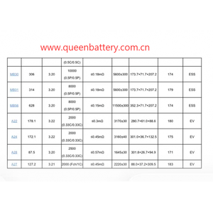 แบตเตอรี่ QB A22 18650 178AH LFP 3C 3.2V LiFePO4 สำหรับรถยนต์ไฟฟ้า 1000 รอบการใช้งาน - Product Image 4