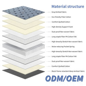King Queen Size Slow-Recovery Spring Mattress 450g/m Gray Knitted Fabric Soft Comfortable Fiber Felt Modern Hospital Apartment - Product Image 2