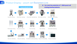 Canrd 150mm Industry <span class=keywords><strong>Pouch</strong></span> Cell Top & Side Máquina de selagem de aquecimento Compact Heat Sealer for <span class=keywords><strong>Pouch</strong></span> Cell Sealing Process - Product Image 3