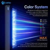 Lampe LED marine à spectre complet A8SE III Max/Blue 2.0 de 230W pour aquarium de corail et poissons d'eau de mer, programmable via application WiFi