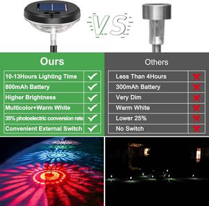 Lámpara Solar LED RGB Impermeable para Jardín, Paisaje, Césped, Camino, Decoración FX-967 - Product Image 6