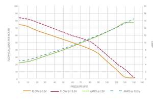 Walbro/Ti gss342 255 LPH hiệu suất cao Bơm nhiên liệu Điều kiện Mới Walbro 255lph gss342 - Product Image 3
