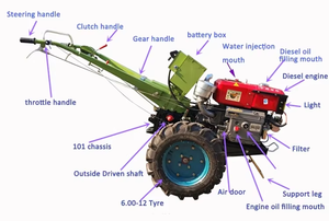 Tracteur à main diesel travail du sol rotatif crête bâtiment <span class=keywords><strong>tige</strong></span> laboureuse <span class=keywords><strong>verger</strong></span> montagne eau sécheresse double usage intégré - Product Image 5