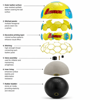 Ballon de football de plage AMGROW de haute qualité, cousu à la machine, écologique, léger (0,4-0,44 kg), taille 5, personnalisable