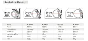 เครื่องเลื่อยวงเดือนไฟฟ้าความถี่สูง AC8300 Tiecheng 220V ขนาด 300 มม. 12 นิ้ว สำหรับตัดผนังคอนกรีต - Product Image 4