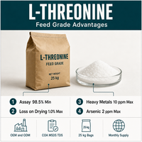 L-Thréonine Qualité Alimentaire 98,5% Poudre Cristalline Blanche Acide Aminé Additif Alimentaire pour Volailles et Porcs Vente en Gros