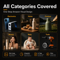 Servicio de Diseño de Anuncios con Retoque Fotográfico y Estrategia Visual Orientada al CTR para Videos de Productos y Contenido A+ de Imagen Principal de AMZ, Kit Profesional OEM