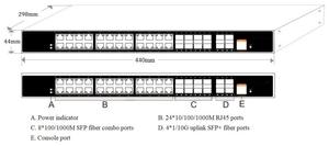 24 RJ45 Ports Managed Industrial Network <b>Switches</b> with 4*1/10G SFP+ Fiber Uplink <b>Ethernet</b> <b>Switch</b> Use for IP Camera VoIP - Product Image 3