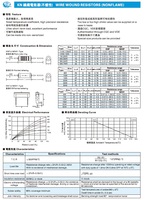 Resistencias de hilo enrollado