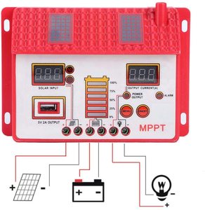 ชุดระบบโซลาร์เซลล์ออฟกริด 15KW พร้อมแผงโซลาร์เซลล์ 2*100W และคอนโทรลเลอร์ LCD 20 30A พร้อมพอร์ต USB สำหรับบ้าน รุ่น SK-1500W - Product Image 5